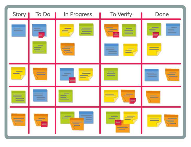 agile-methoden-kanban agile-methoden-kanban