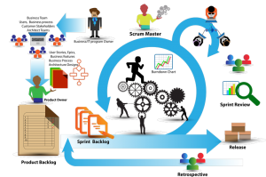 Agile Methoden Scrum